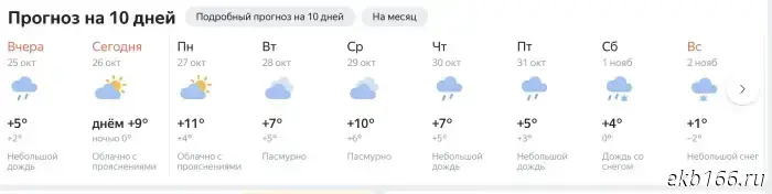 Sverdlovsk residents are in for anomalously warm weather.