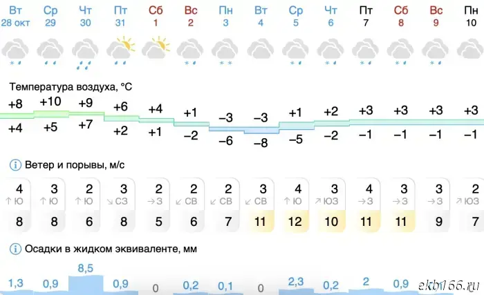 Стала известна дата прихода зимы в Свердловскую область.