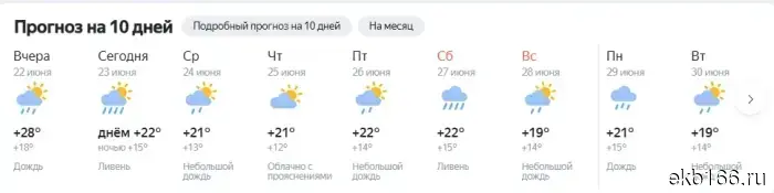 Синоптики из Свердловской области сообщили, когда, наконец, прекратятся дожди.