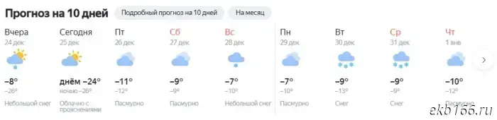 Ural forecasters reported what the weather will be like on New Year's Eve in Sverdlovsk Oblast.
