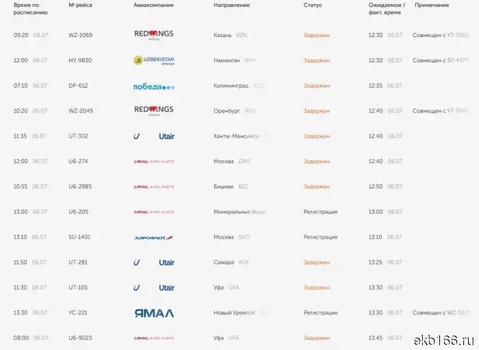 At Koltsovo Airport, flights are being delayed en masse.