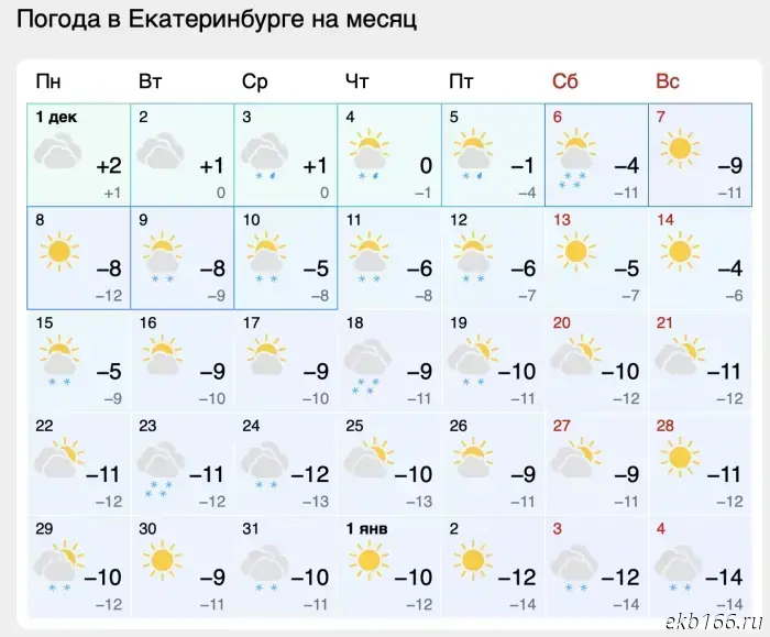 Meteorologists have reported whether Sverdlovsk residents should expect a real winter and snow in December.