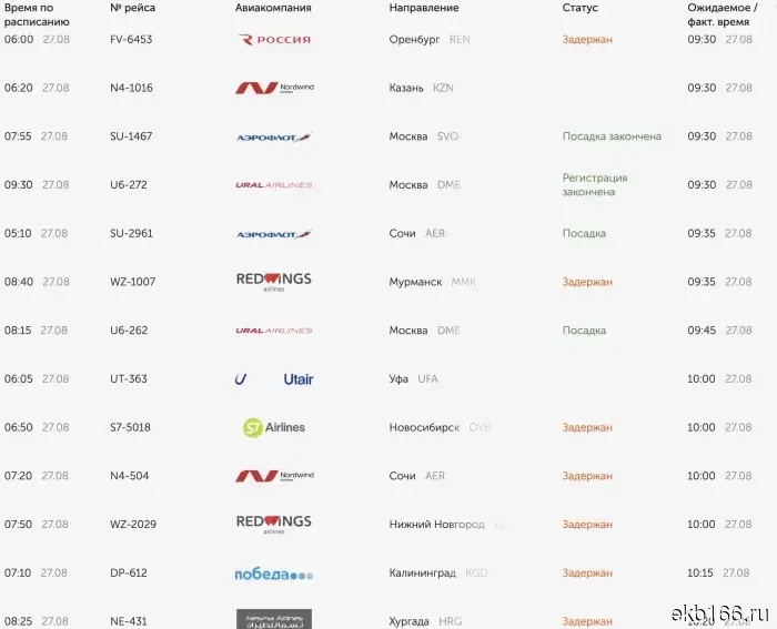 In Koltsovo, flights have been massively delayed.
