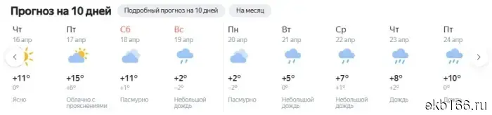 The warm weather will end in the Sverdlovsk region in a few days.