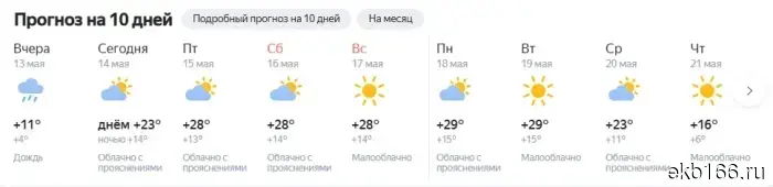 Свердловчан информировали о приближающейся аномальной жаре.