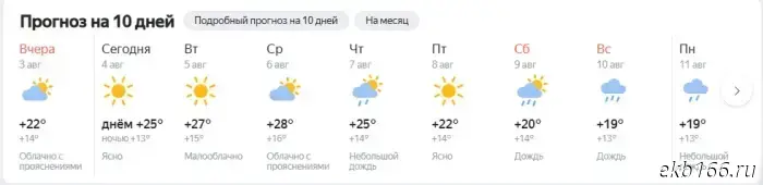 Heat up to +30 degrees is coming to Sverdlovsk Oblast