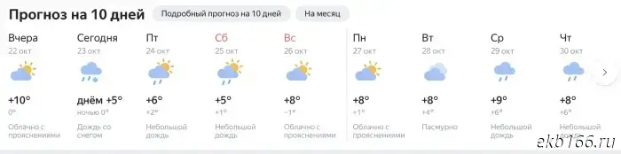 Cold weather is approaching Sverdlovsk Oblast.
