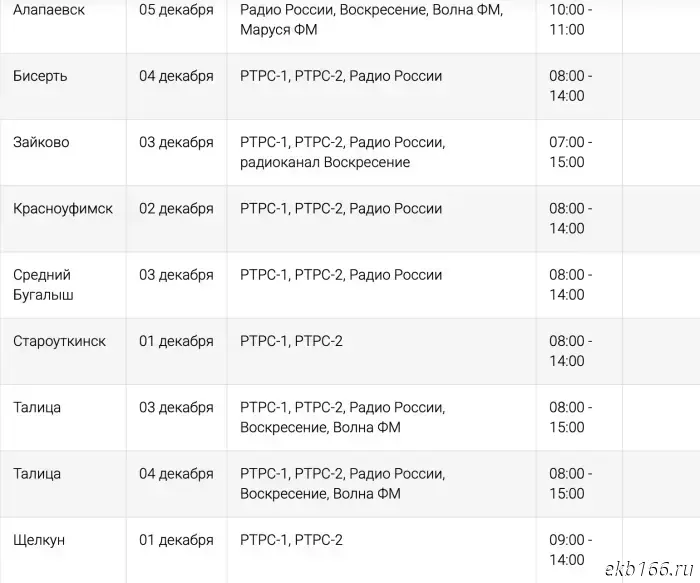 Sverdlovsk residents were told when their television would stop working.