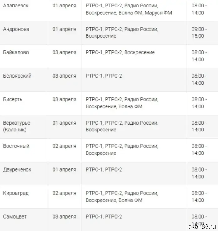 Residents of Sverdlovsk were warned about the disconnection of television and radio.