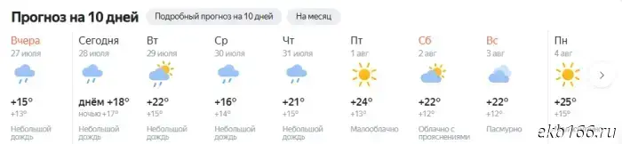 Meteorologists reported when the warmth will return to Sverdlovsk Oblast.