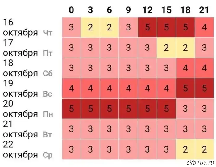 Sverdlovsk residents revealed what they really think about the upcoming utility reform.