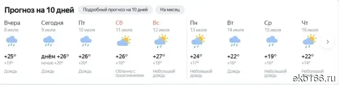 Синоптик рассказал, когда прекратятся дожди в Свердловской области.