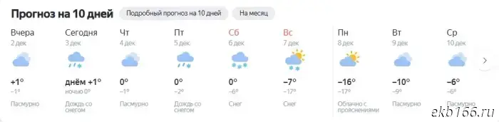 Meteorologists explained whether snowy weather will persist in the Sverdlovsk region.
