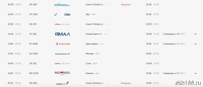 Жители Свердловской области снова сталкиваются с невозможностью вылета в Санкт-Петербург.