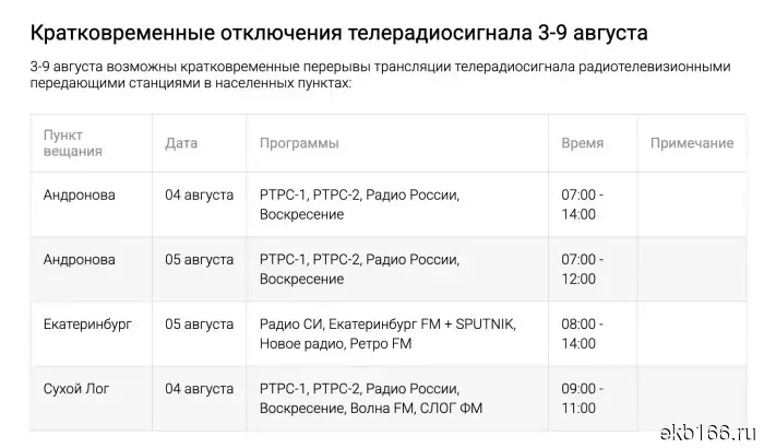 Sverdlovsk residents were warned about the television shutdown.