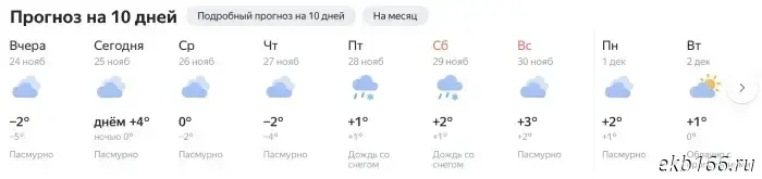 Sverdlovsk residents are once again expecting a thaw.