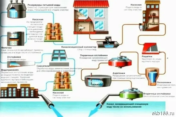 The "Vodokanal" listed the reasons why sewer blockages occur regularly.