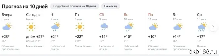 Синоптики озвучили прогноз погоды для свердловчан в предстоящие длинные выходные.